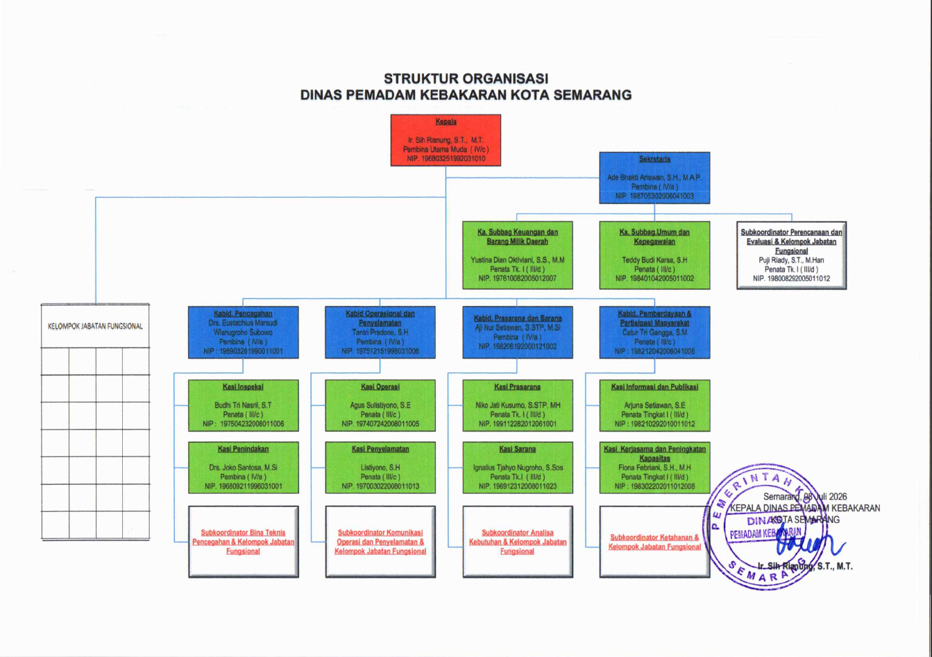 Struktur Organisasi